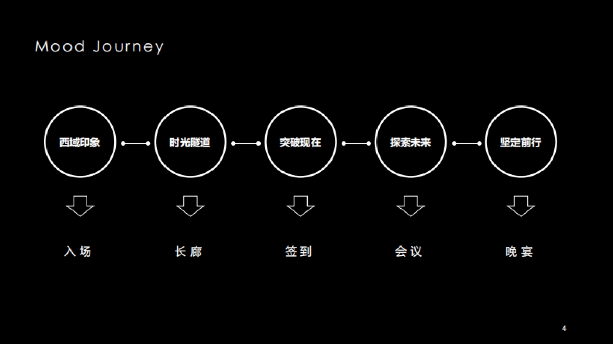 永达金融年会活动策划_第5页
