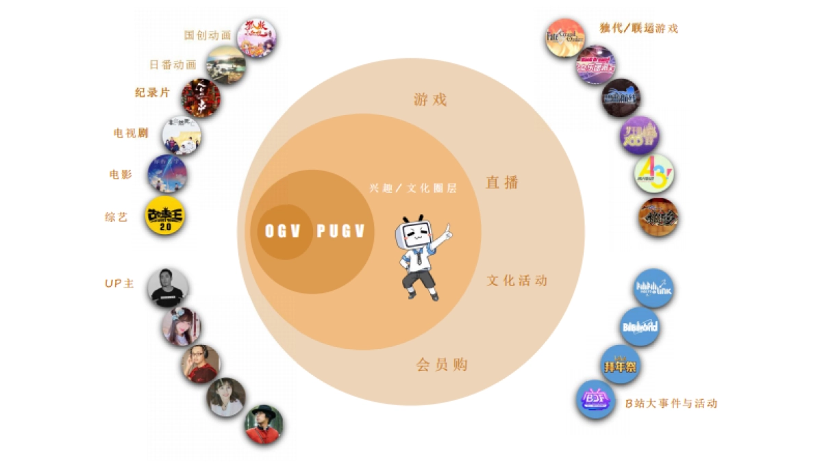 优乐美 X Bilibili新年品牌传播方案_第5页