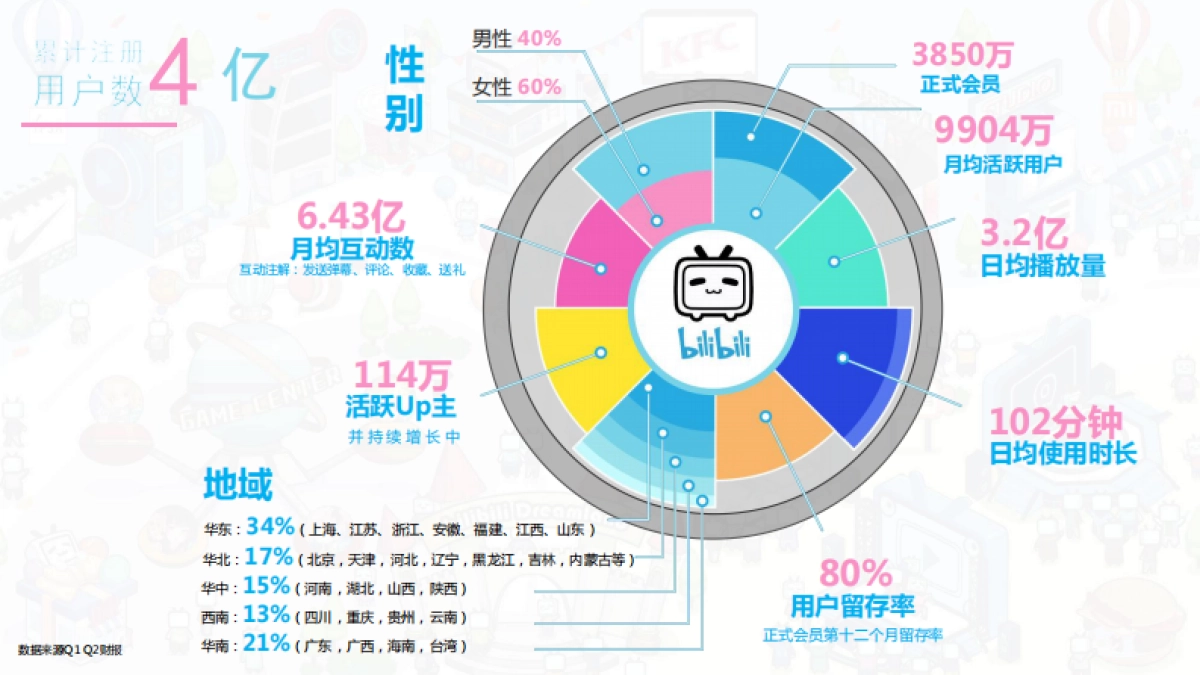 优乐美 X Bilibili新年品牌传播方案_第6页