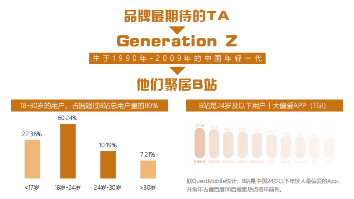 优乐美 X Bilibili新年品牌传播方案_第7页