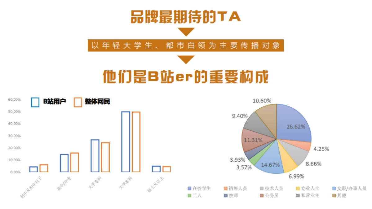 优乐美 X Bilibili新年品牌传播方案_第8页