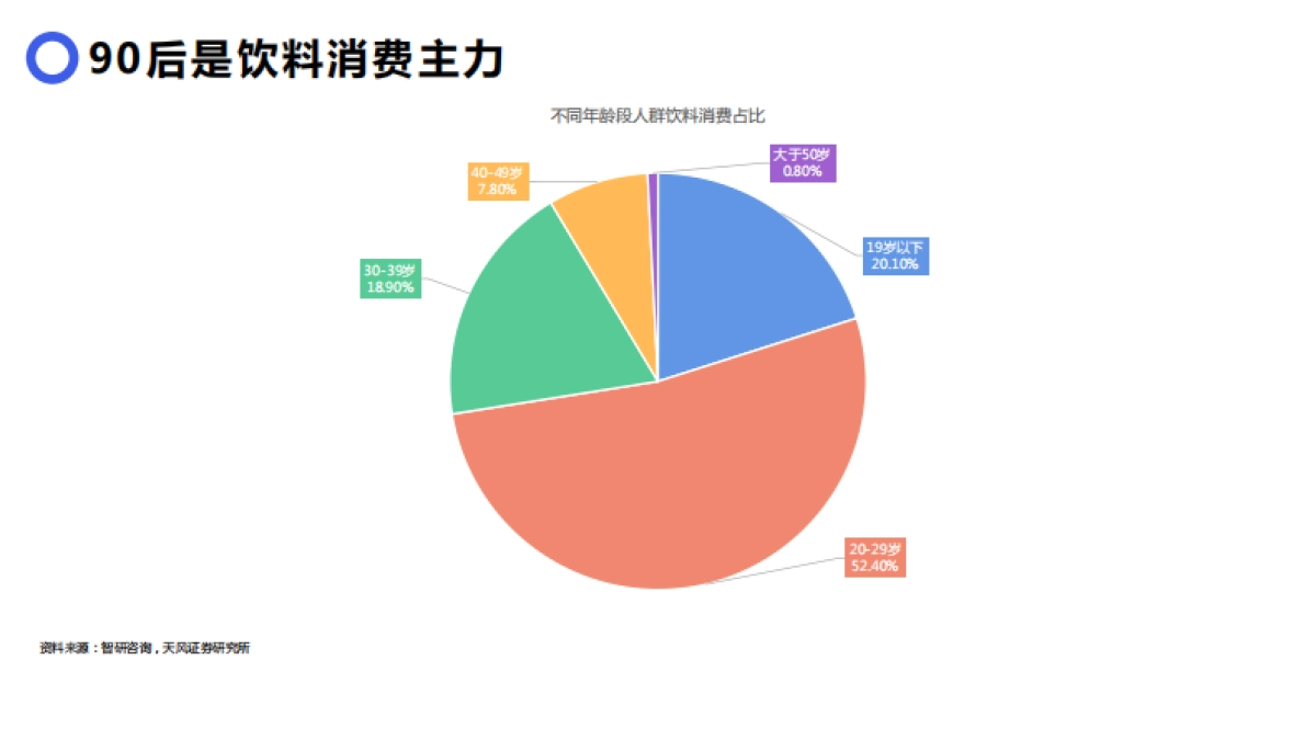 元气森林品牌调研报告_第10页