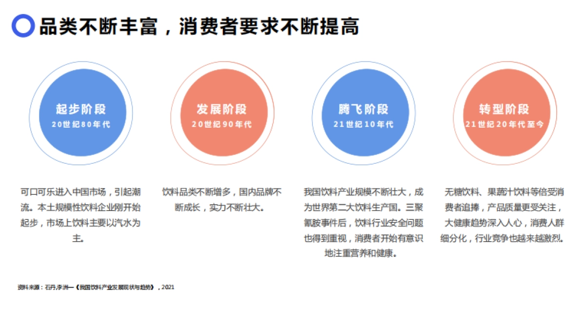 元气森林品牌调研报告_第5页