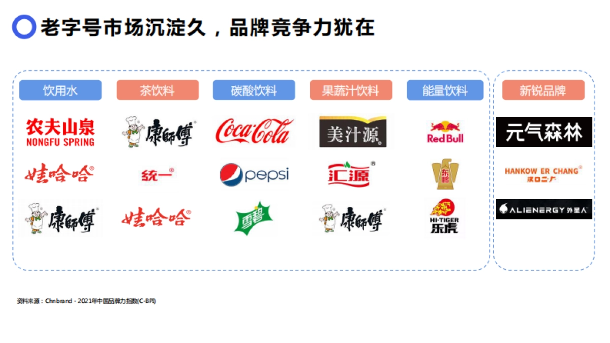 元气森林品牌调研报告_第7页