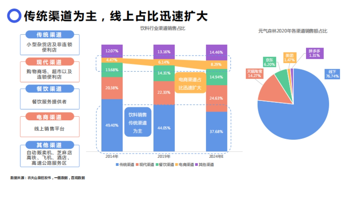元气森林品牌调研报告_第8页