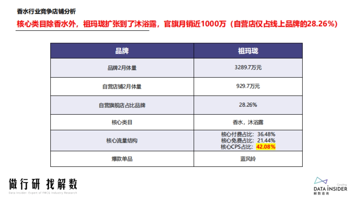 祖玛珑品牌分析_第8页