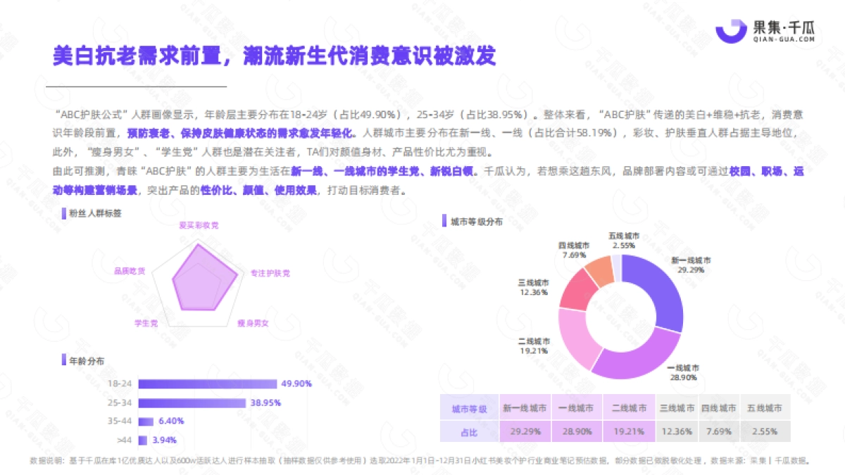 千瓜2022年度商业关键词调研报告(小红书平台-美妆个护行业)_第6页
