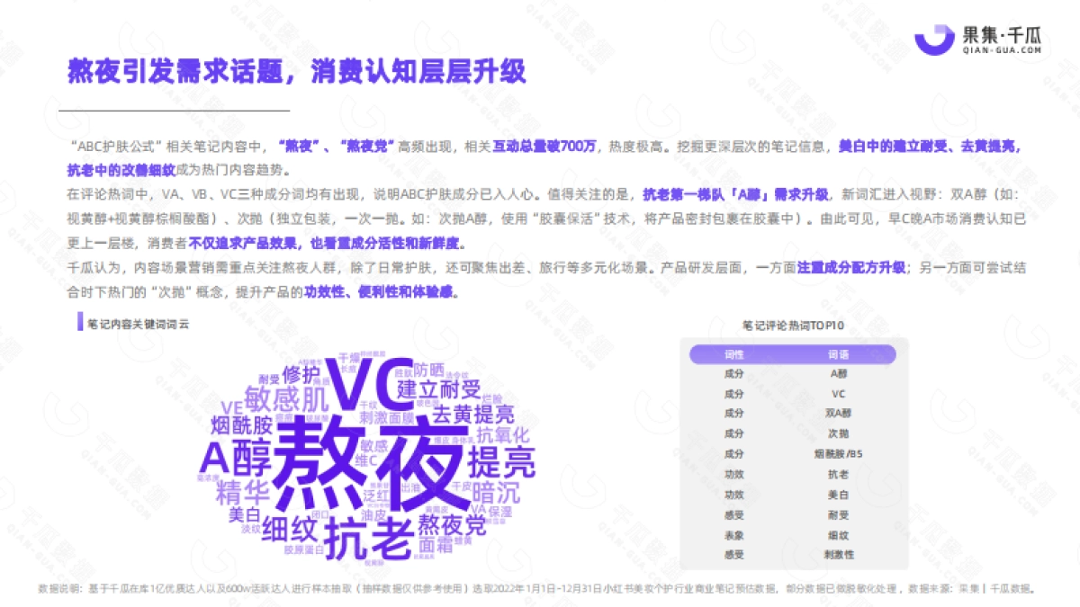 千瓜2022年度商业关键词调研报告(小红书平台-美妆个护行业)_第7页