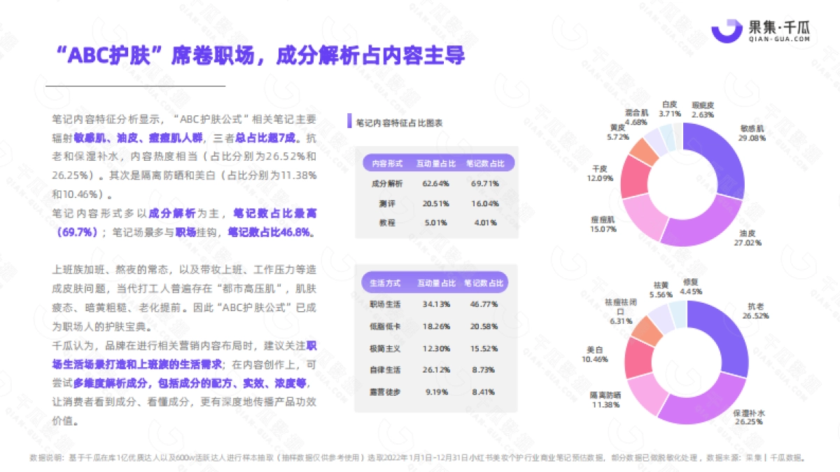千瓜2022年度商业关键词调研报告(小红书平台-美妆个护行业)_第8页
