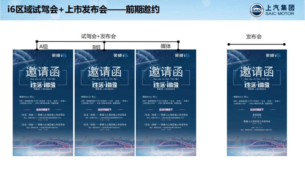 荣威i6上海区域试驾+上市发布会方案_第10页