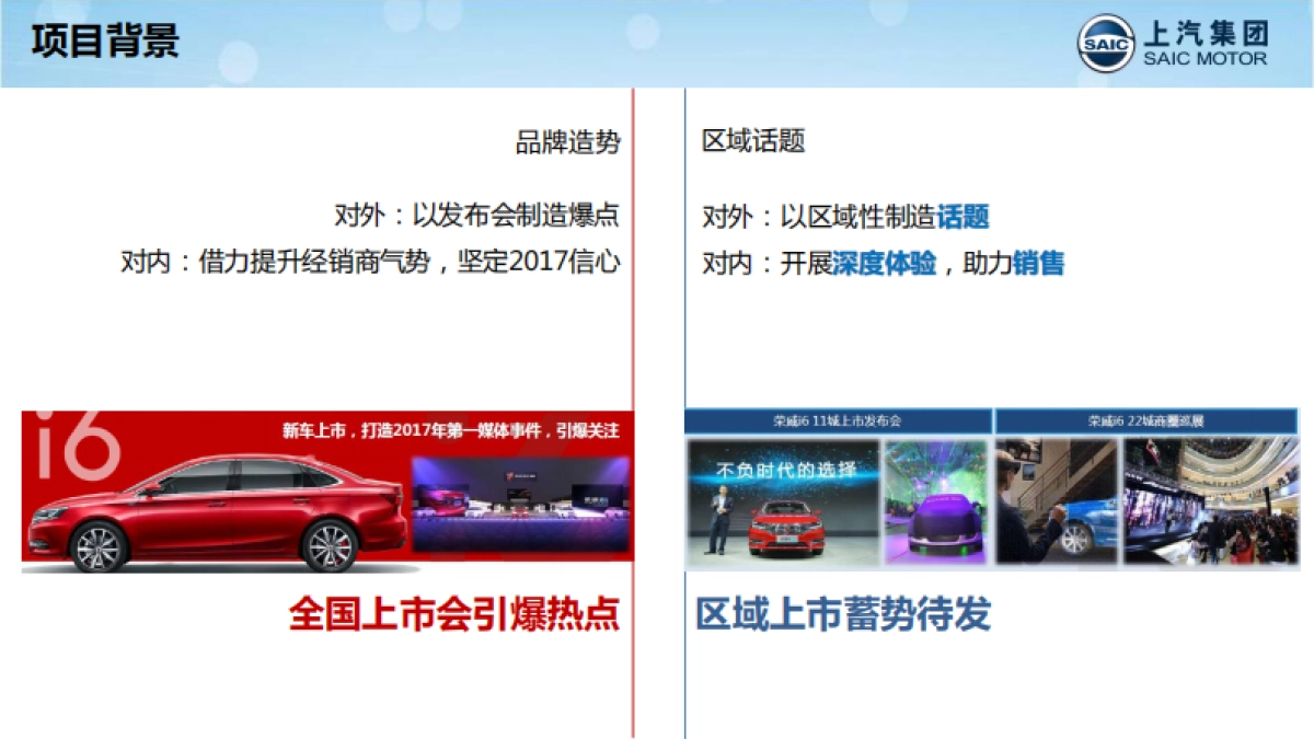 荣威i6上海区域试驾+上市发布会方案_第4页