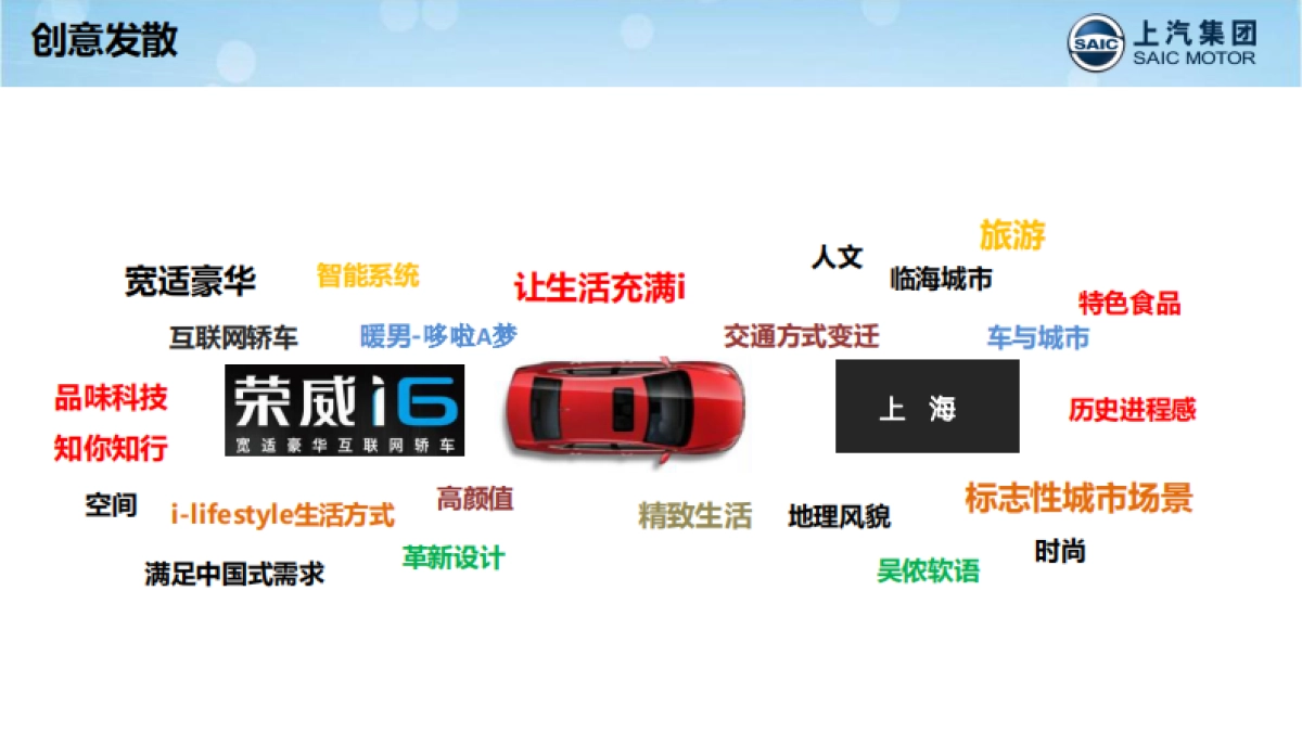 荣威i6上海区域试驾+上市发布会方案_第5页