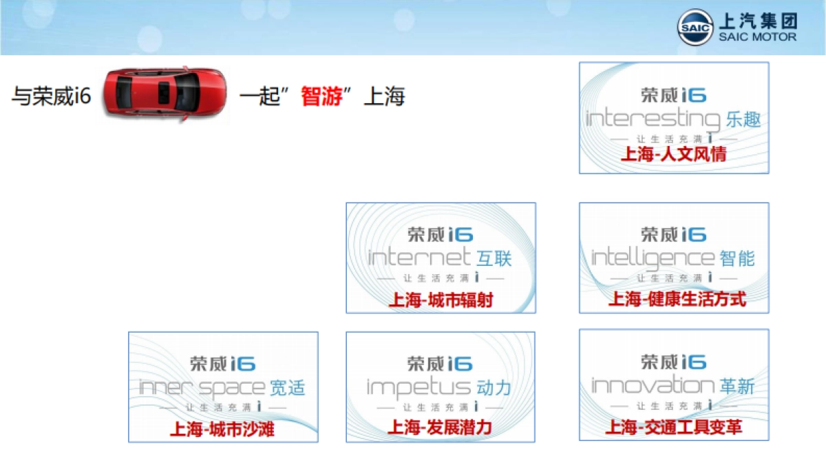 荣威i6上海区域试驾+上市发布会方案_第7页