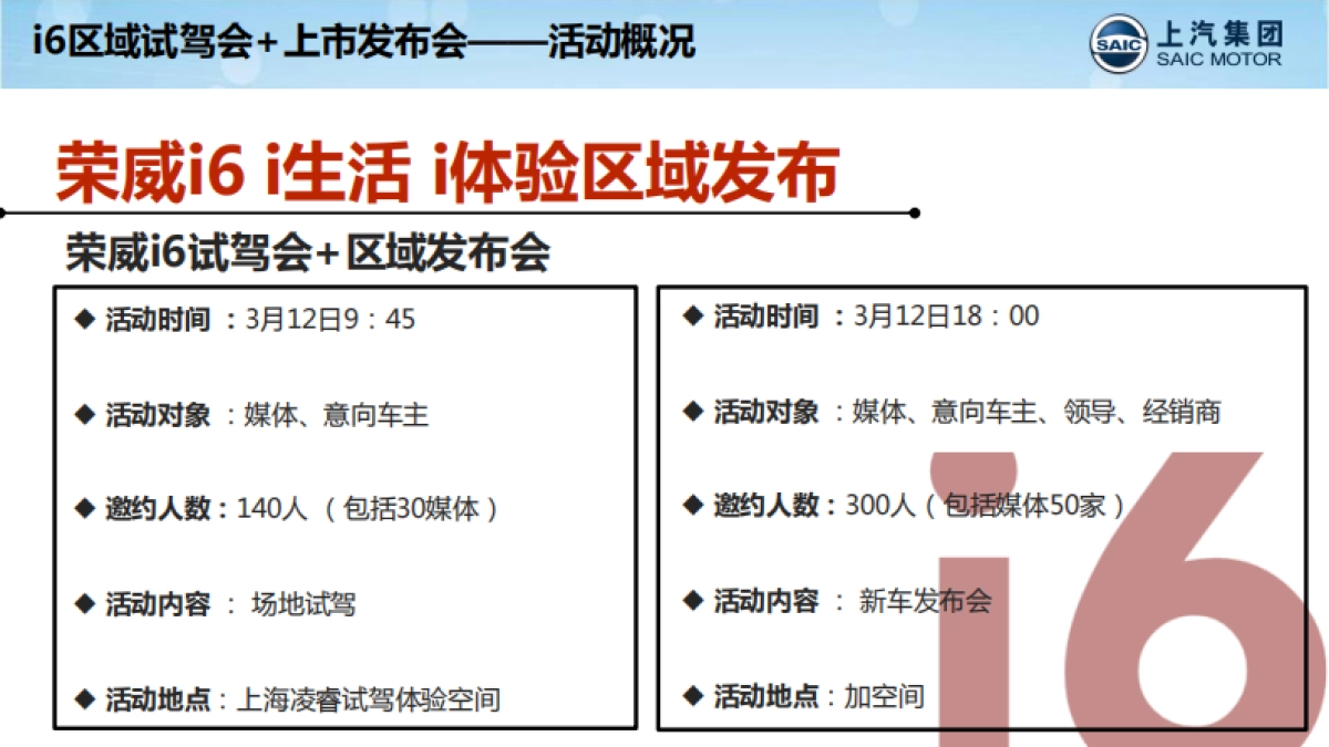 荣威i6上海区域试驾+上市发布会方案_第8页
