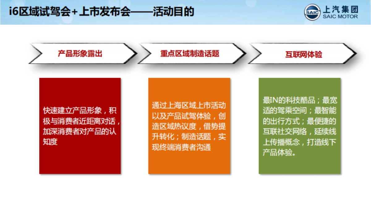 荣威i6上海区域试驾+上市发布会方案_第9页