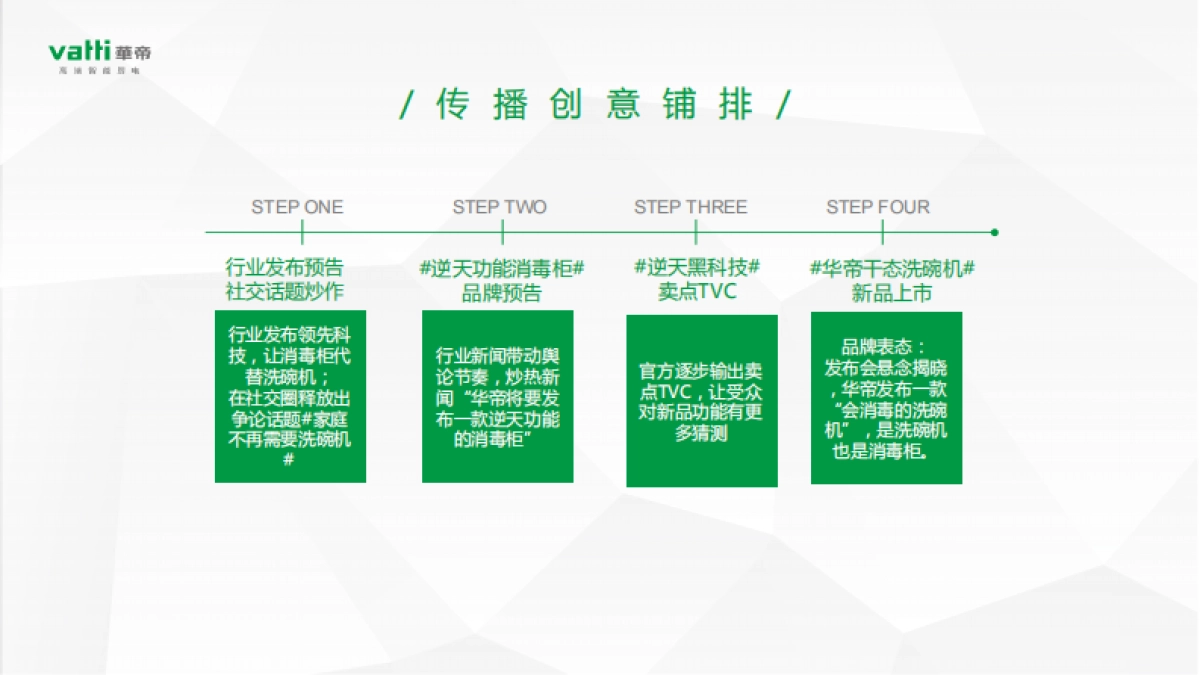 省广-华帝洗碗机7月新品上市方案_第10页