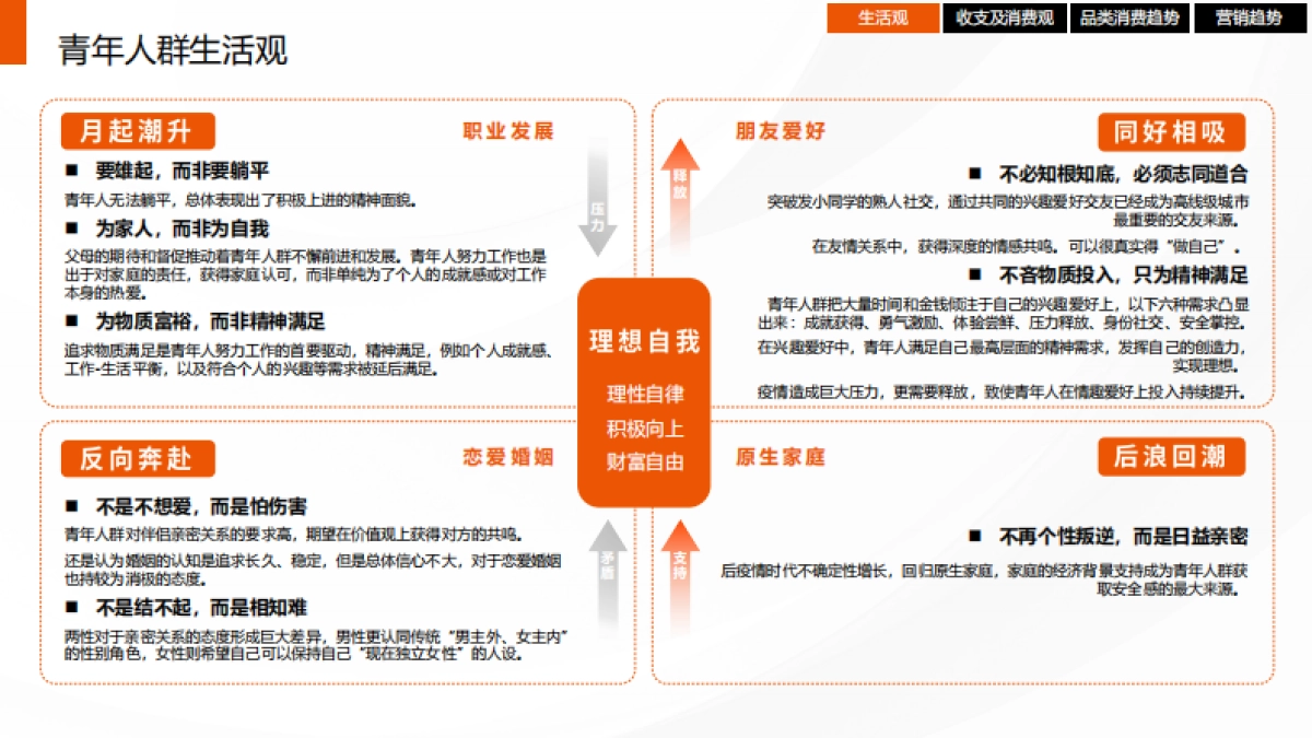时趣中国青年生活消费观调研及营销洞察报告_第10页