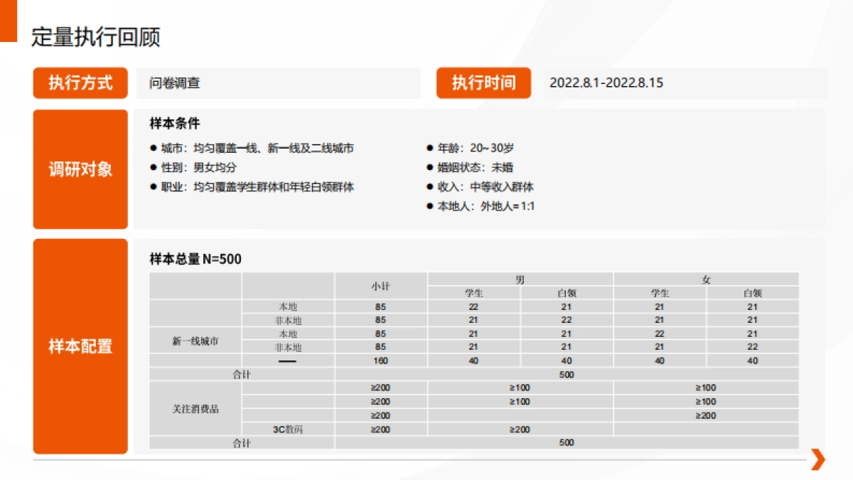 时趣中国青年生活消费观调研及营销洞察报告_第7页