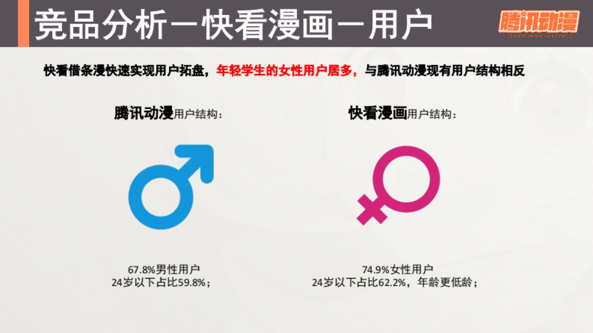 腾讯动漫条漫整体业务寒假Campaign市场营销方案_第6页