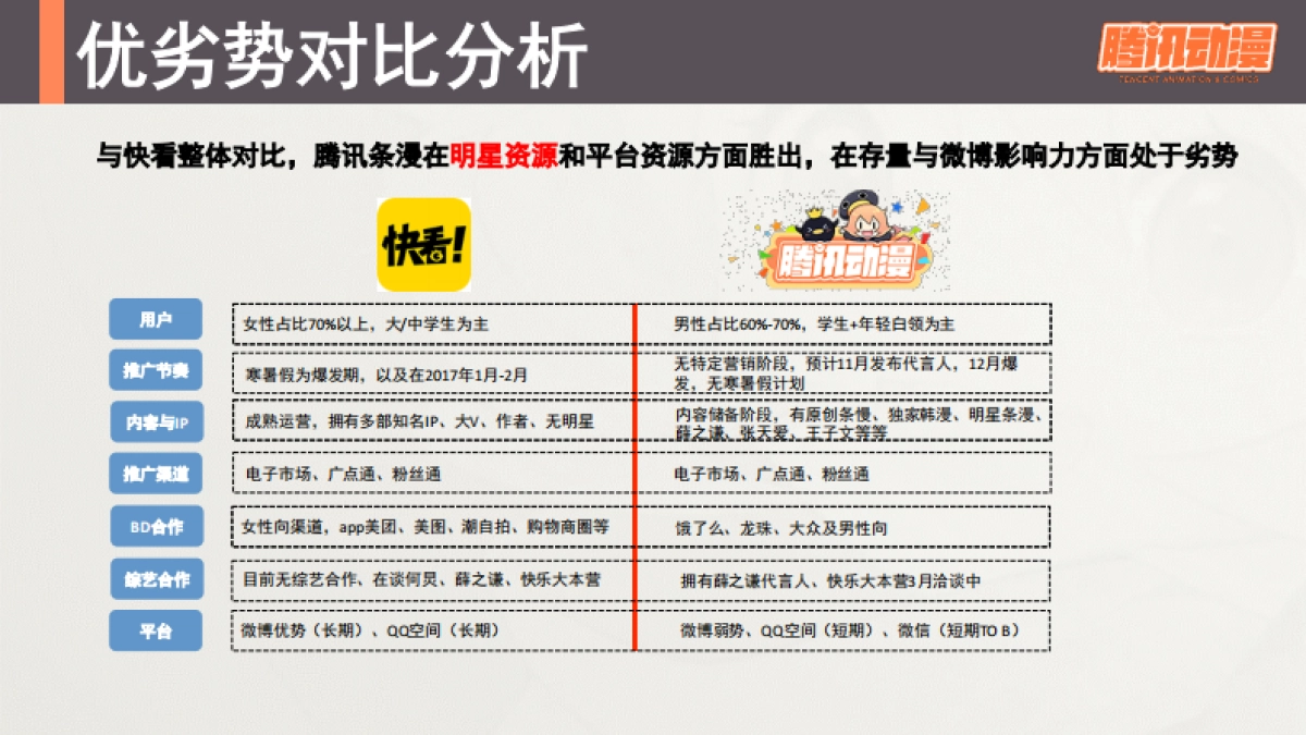 腾讯动漫条漫整体业务寒假Campaign市场营销方案_第8页