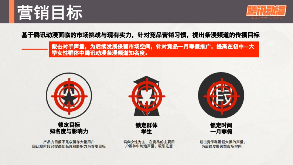 腾讯动漫条漫整体业务寒假Campaign市场营销方案_第9页