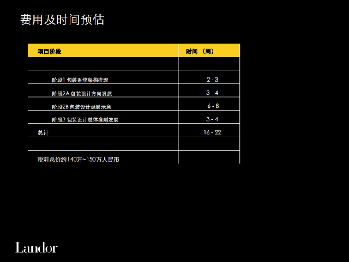 同仁堂健康品牌包装与环境项目建议书_第10页