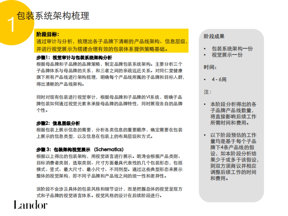 同仁堂健康品牌包装与环境项目建议书_第6页
