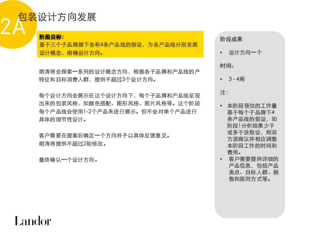 同仁堂健康品牌包装与环境项目建议书_第7页
