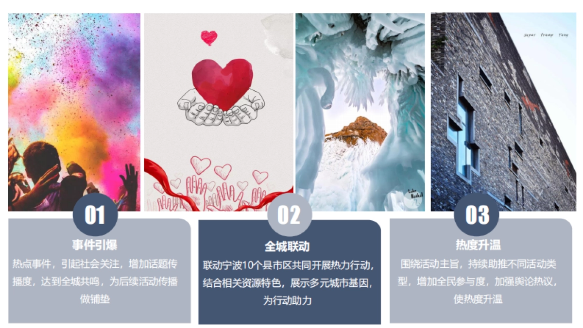 宁波城市推广活动策略方案_第8页