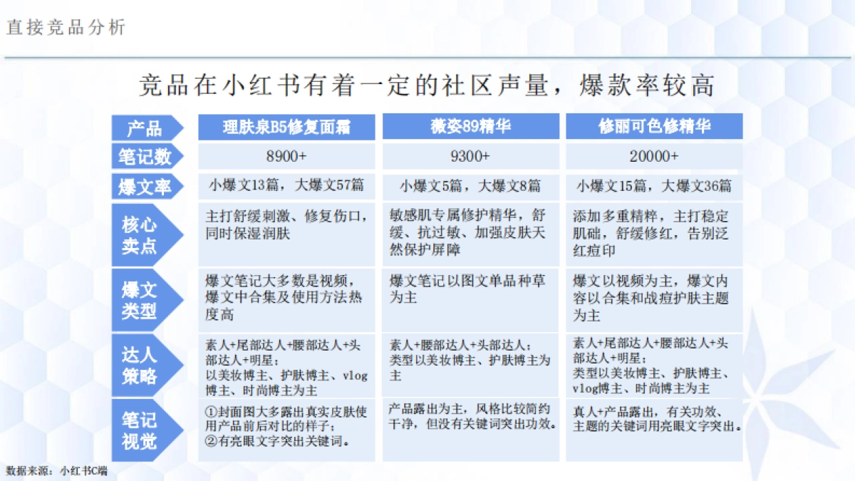 欧玛小红书推广方案_第5页