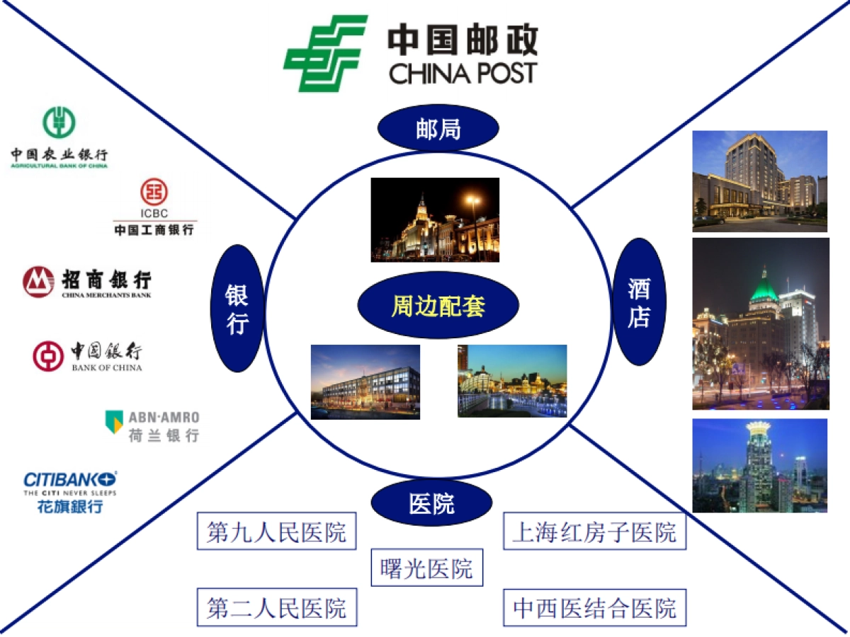 欧赛斯伦达金融大厦网络营销整合推广方案案例模板_第7页