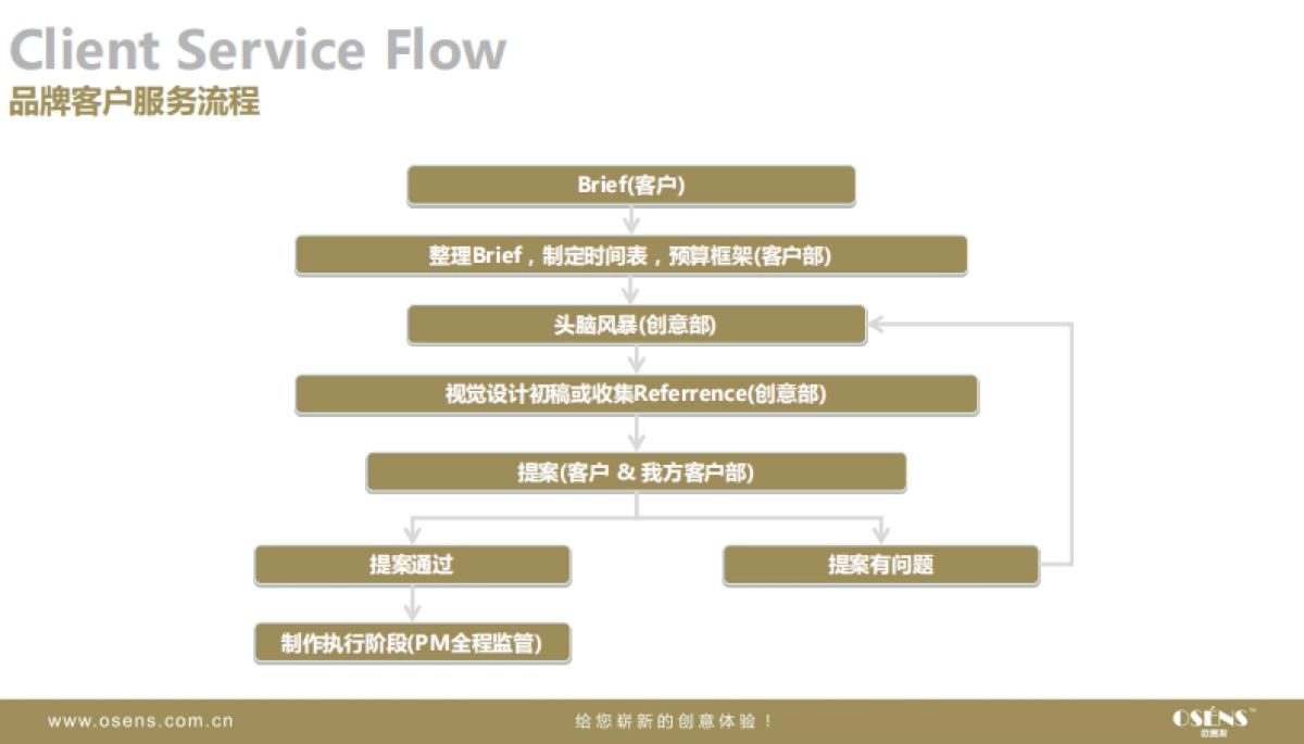 欧赛斯学乐儿童教育新媒体微营销推广方案案例模板_第10页