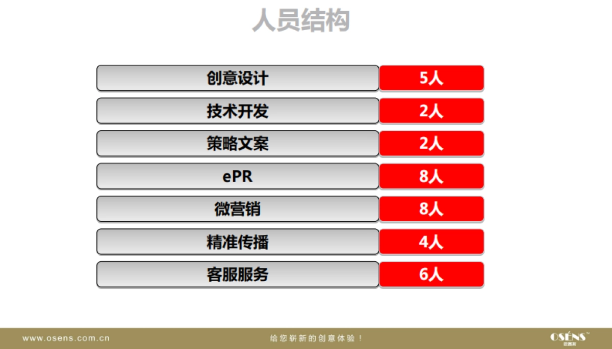 欧赛斯学乐儿童教育新媒体微营销推广方案案例模板_第9页