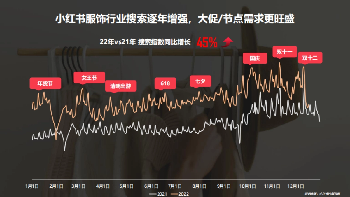 蒲公英服饰行业投放指南-终版_第10页