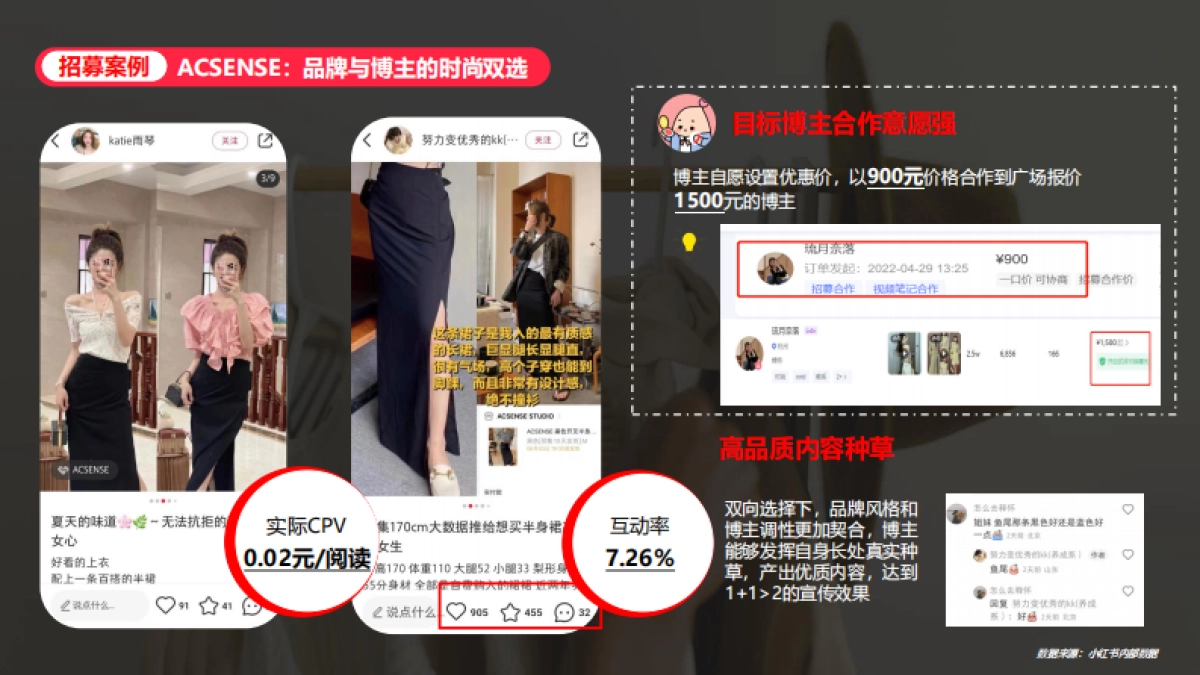 蒲公英服饰行业投放指南-终版_第4页