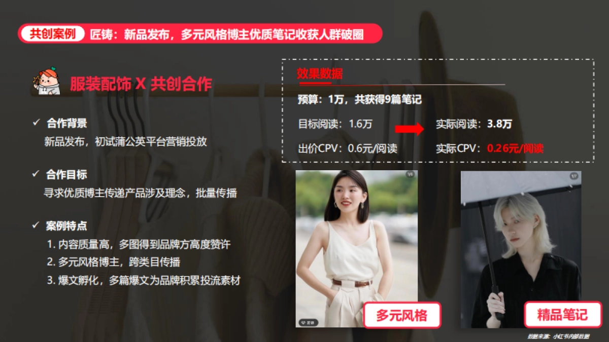 蒲公英服饰行业投放指南-终版_第5页