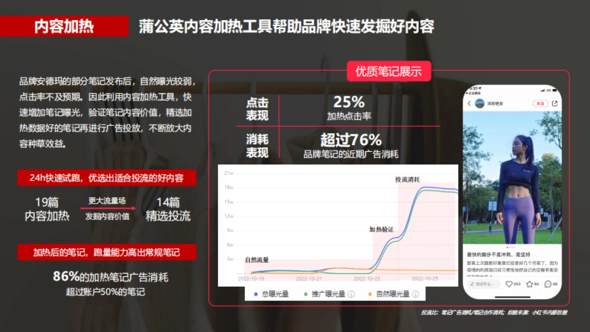 蒲公英服饰行业投放指南-终版_第7页