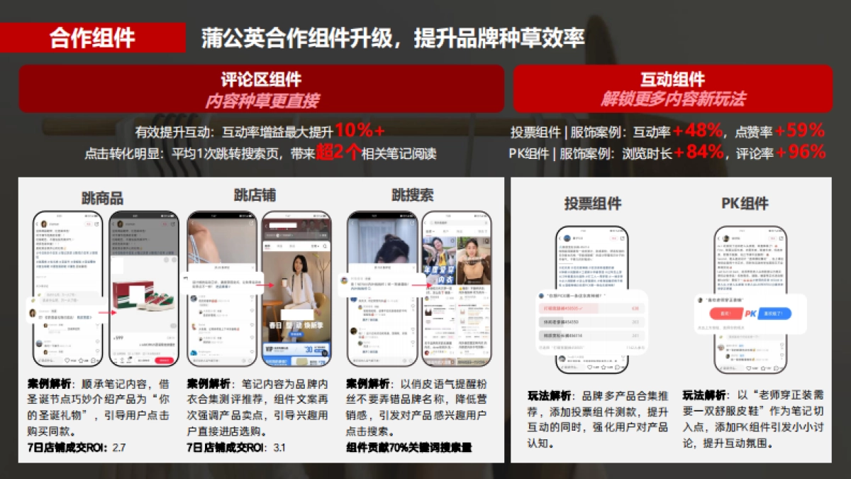 蒲公英服饰行业投放指南-终版_第8页