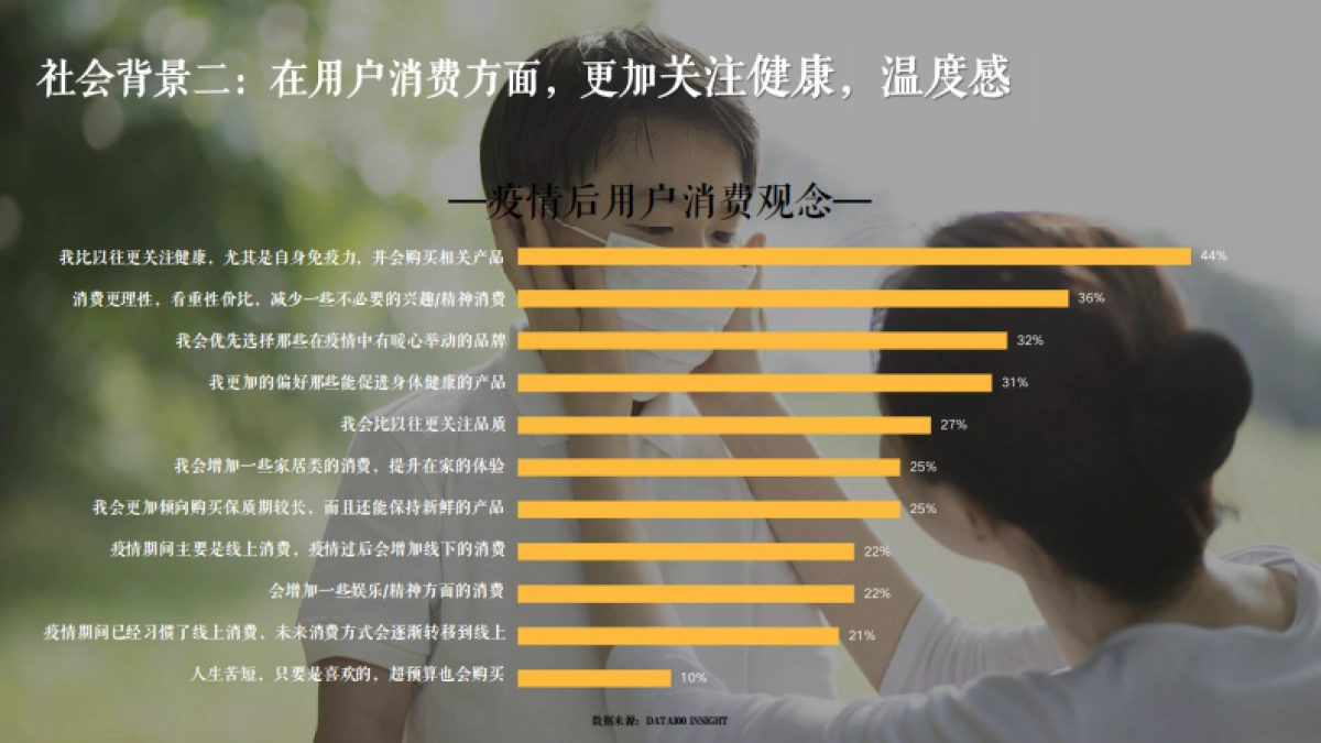 普丽康线上传播方案_第7页