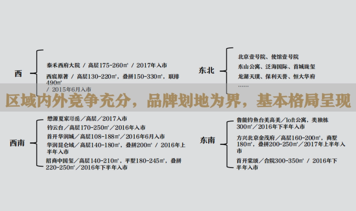 七宗创异-北京中粮天恒·天悦壹号年度推广方案_第7页