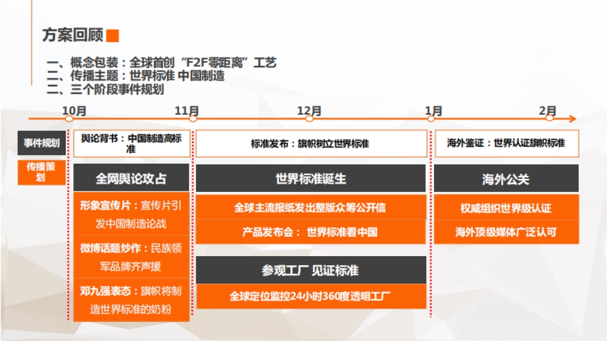 旗帜奶粉上市传播方案_第2页