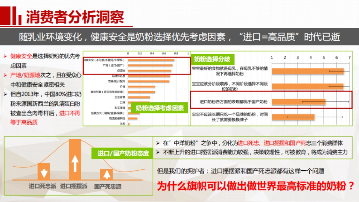 旗帜奶粉上市传播方案_第7页