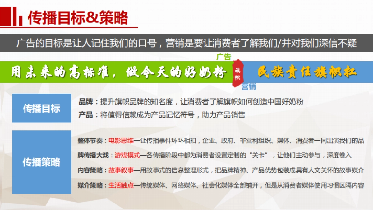 旗帜奶粉上市传播方案_第8页