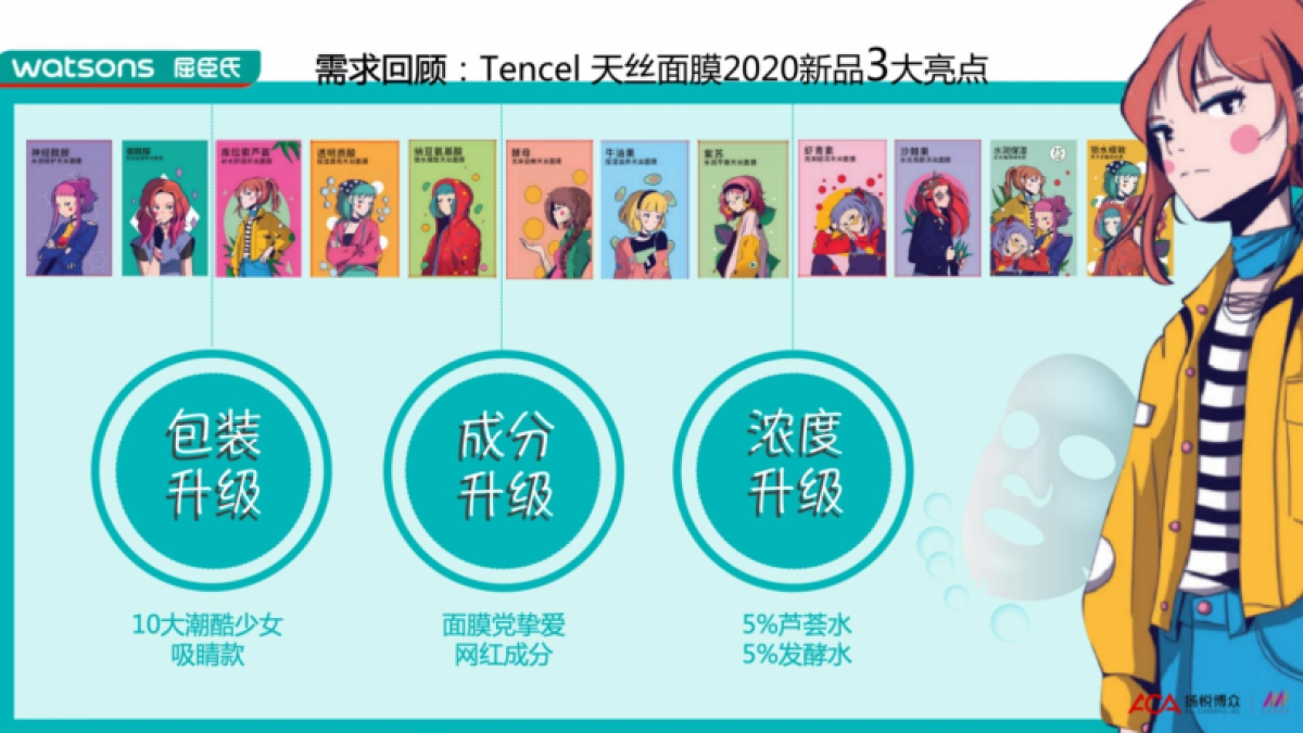 屈臣氏Tencel天丝面膜新品上市推广方案_第2页