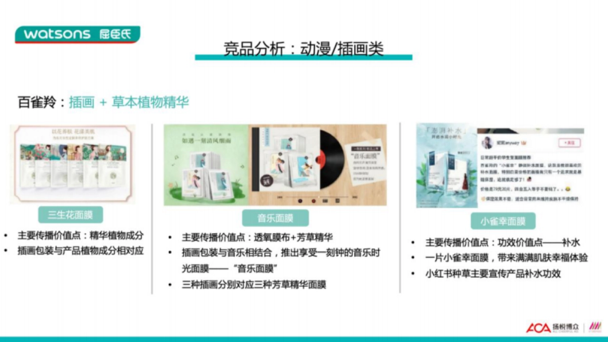 屈臣氏Tencel天丝面膜新品上市推广方案_第8页