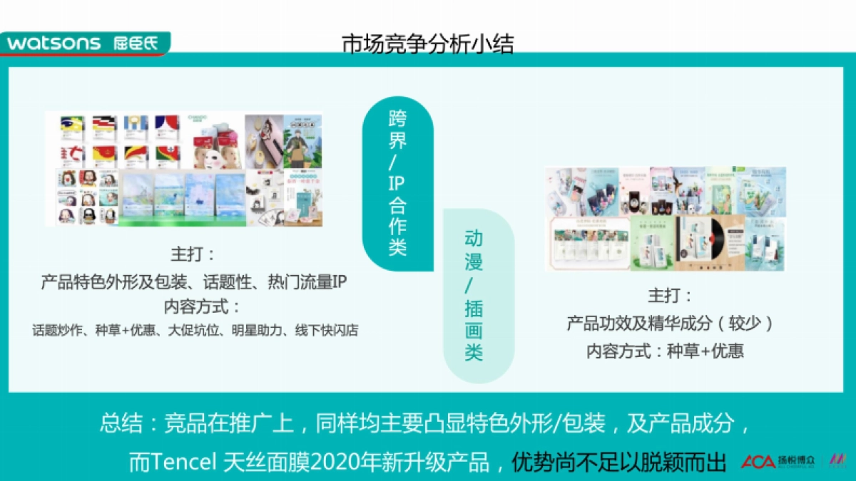 屈臣氏Tencel天丝面膜新品上市推广方案_第9页