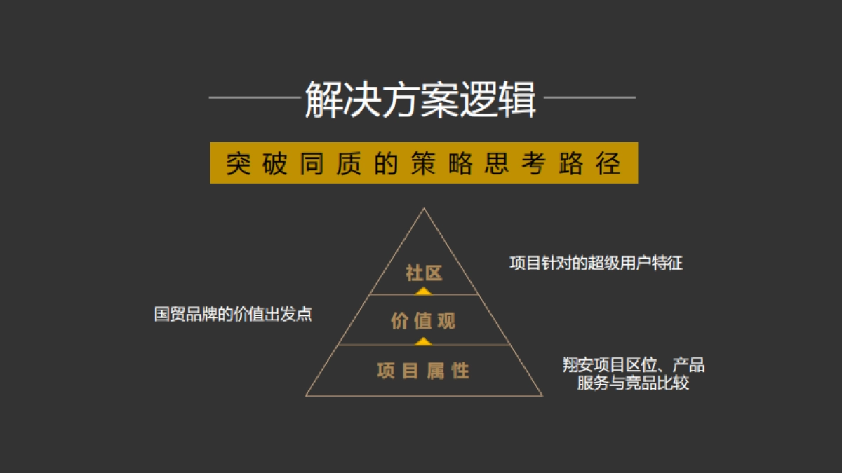 深圳道里-.国贸翔安项目年度推广方案_第5页