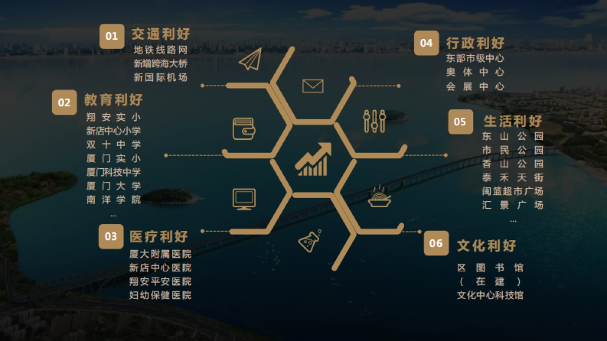 深圳道里-.国贸翔安项目年度推广方案_第8页