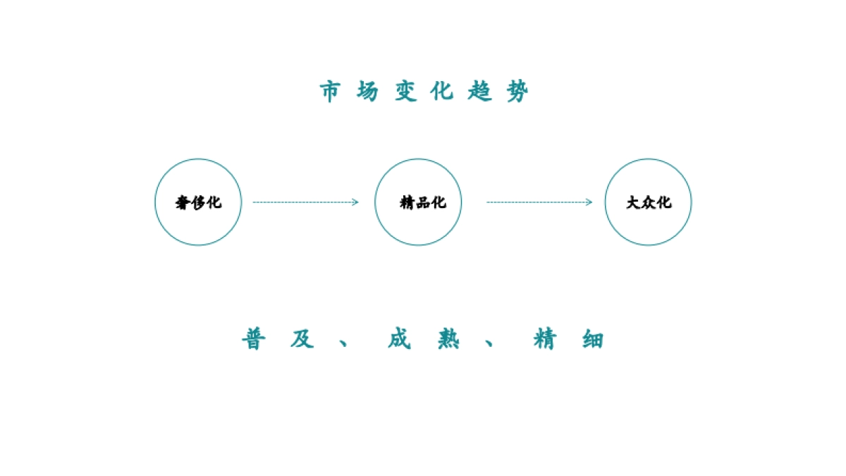 深圳道里-海南御泉庄整合推广策略_第10页