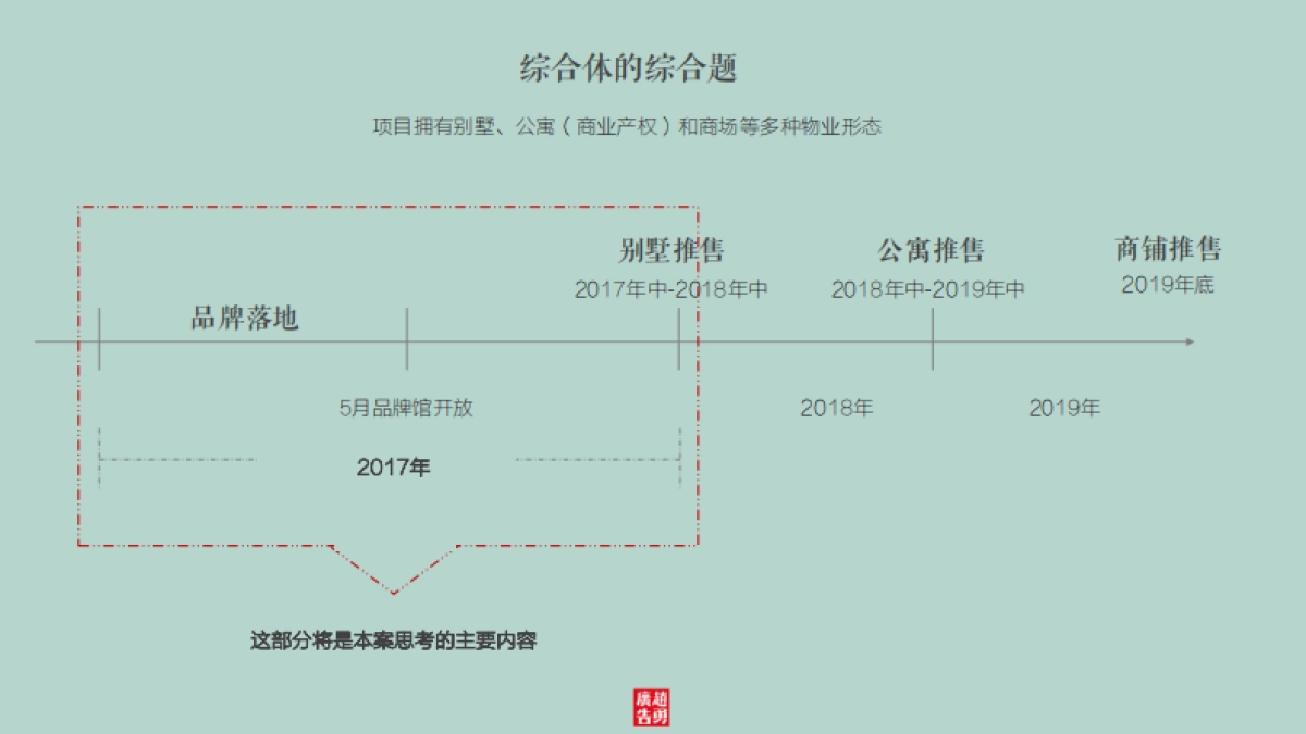 深圳赵勇广告-中冶万宝项目整合推广方案_第2页